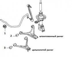1 289 р. Полиуретановый сайлентблок нижнего штампованного рычага передней подвески Точка Опоры Audi 80 B4 седан (1992-1996)  с доставкой в г. Москва. Увеличить фотографию 2