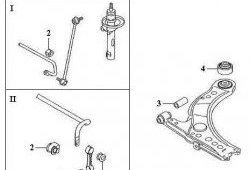 389 р. Полиуретановая втулка стабилизатора передней подвески Точка Опоры  Audi A3 ( 8LA хэтчбэк 5 дв.,  8L1 хэтчбэк 3 дв.) (1996-2003), Audi TT  8N (1998-2006), Volkswagen Bora (1998-2005), Volkswagen Golf ( 4,  5) (1997-2009)  с доставкой в г. Москва. Увеличить фотографию 2