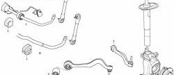 1 059 р. Полиуретановая втулка стабилизатора передней подвески Точка Опоры (I.D. = 24,6 мм) BMW 5 серия E60 седан дорестайлинг (2003-2007)  с доставкой в г. Москва. Увеличить фотографию 2