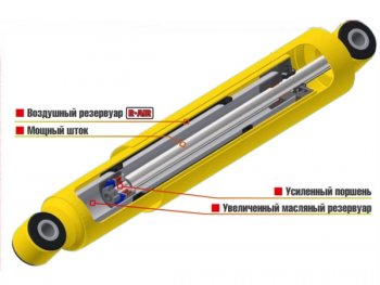 3 099 р. Амортизатор передний усиленный (штатная и лифт 50 мм, масляный) РИФ Лада Нива 4х4 2121 3 дв. дорестайлинг (1977-2019)  с доставкой в г. Москва. Увеличить фотографию 2