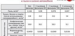 479 р. Фильтр салона угольный TSN TSN (285*176*36 мм)  CITROEN C2, C3 (FC/FN), C3 Picasso (дорестайлинг), C4 (B7), DS4 (PF1), Peugeot 1007, 307 (хэтчбэк 3 дв.,  универсал,  хэтчбэк 5 дв.), 308 (T7), Partner (Tepee)  с доставкой в г. Москва. Увеличить фотографию 2