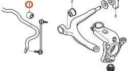 479 р. Полиуретановая втулка стабилизатора передней подвески Точка Опоры (23,5 мм) CITROEN C5 X40,DE универсал дорестайлинг (2001-2004)  с доставкой в г. Москва. Увеличить фотографию 2