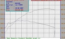 5 299 р. Распредвал Нуждин 10.93 (282) 8V Лада 2108 (1984-2003) (Инжекторный (неполнобазный))  с доставкой в г. Москва. Увеличить фотографию 4