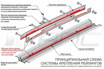 8 199 р. Комплект рейлингов на АПС  Hyundai Creta  SU (2020-2022) (Черно-серые, без поперечин)  с доставкой в г. Москва. Увеличить фотографию 8