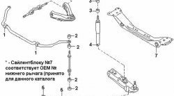 329 р. Полиуретановая втулка стабилизатора передней подвески Точка Опоры (25 мм) Nissan Caravan (1986-2001)  с доставкой в г. Москва. Увеличить фотографию 2