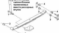 829 р. Полиуретановый сайлентблок рессор задней подвески (передний) Точка Опоры Nissan Serena 2 (2001-2005)  с доставкой в г. Москва. Увеличить фотографию 2