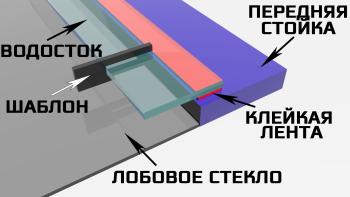 3 599 р. Водостоки (дефлектора) лобового стекла Стрелка 11 Премиум  EXEED LX (2021-2025) 1-ый рестайлинг (Авто без бронепленки)  с доставкой в г. Москва. Увеличить фотографию 8