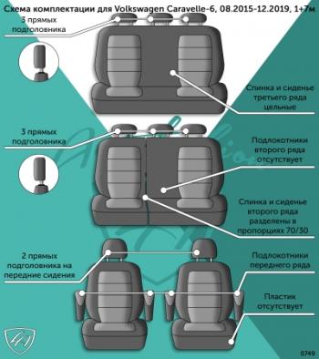 12 549 р. Комплект чехлов для сидений (7 мест 2й р. РЗСиС 60/40 3й р. Универсальн. Илана+Орегон) ТУРИН СТ Lord Autofashion  Лада Ларгус (2012-2021) дорестайлинг R90 (черный, вставка темно-коричневая+бежевая, строчка темно-коричневая)  с доставкой в г. Москва. Увеличить фотографию 9