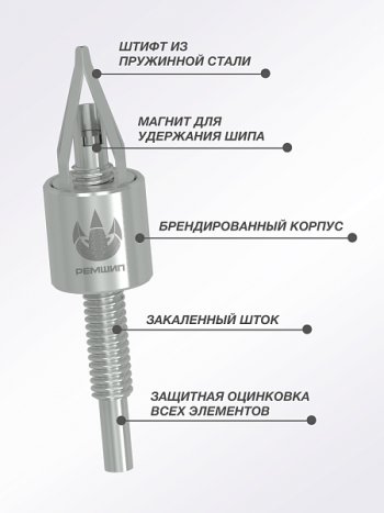 1 489 р. Приспособление для установки ремонтных шипов Дошипун MINI Mazda MX-3 (1991-1998) (без образцов шипов)  с доставкой в г. Москва. Увеличить фотографию 1