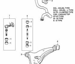 272 р. Полиуретановая втулка стабилизатора задней подвески Точка Опоры Toyota Starlet P80 дорестайлинг, хэтчбэк 3 дв. (1989-1991)  с доставкой в г. Москва. Увеличить фотографию 2