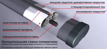 4 599 р. Поперечные дуги рейлингов АПС АЭРО (длина 1300 мм, крепление Скоба) Лада Калина 1118 седан (2004-2013) (Серого цвета)  с доставкой в г. Москва. Увеличить фотографию 2