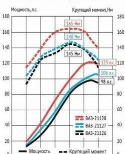 25 999 р. Мотокомплект 1.8л Супер-Авто (с 2015) Лада 2112 купе (2002-2009) (16 клапанов блок 197,1, Поршни: 82.0 мм, к/в 25.7 мм (Federal Mogul))  с доставкой в г. Москва. Увеличить фотографию 2