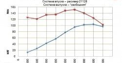 13 499 р. Комплект распредвалов 16 клапанов Pro.Car 10.5 Лада Ларгус рестайлинг R90 (2021-2024)  с доставкой в г. Москва. Увеличить фотографию 3