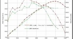 15 499 р. Ресивер Pro.Car 16v 3,85 л Лада Ларгус дорестайлинг R90 (2012-2021) (Привод газа: тросик)  с доставкой в г. Москва. Увеличить фотографию 3