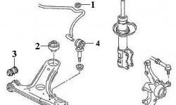 829 р. Полиуретановый сайлентблок нижнего рычага передней подвески (задний) Точка Опоры Volkswagen Polo Mk3 универсал дорестайлинг (1994-1999)  с доставкой в г. Москва. Увеличить фотографию 2
